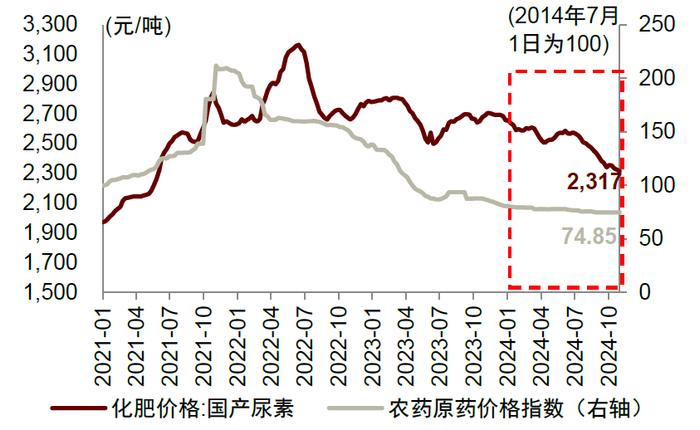 中金2025年展望 | 农林牧渔：范式革新，强者更强