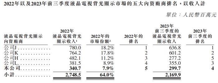 【IPO价值观】晶科电子转战港交所：高端照明业务难以突围 智能车灯依赖关联交易