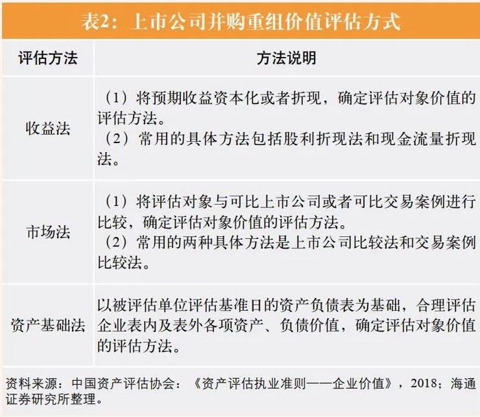 荀玉根 | 资本市场支持“硬科技”企业并购重组的制度机制完善研究