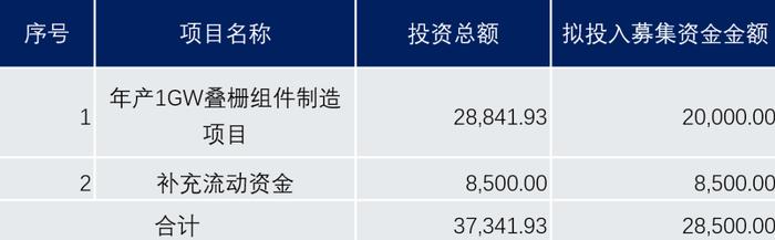 这家小公司，如何掀起一场光伏技术的惊涛骇浪？