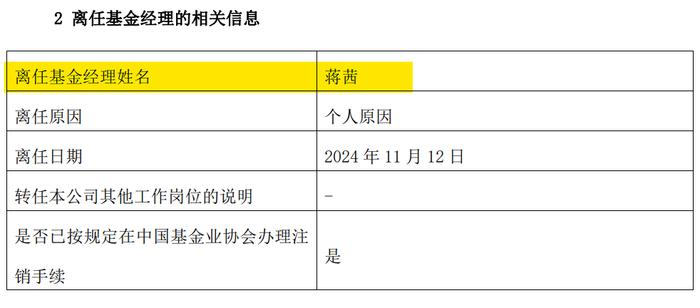 又有公募副总，卸任全部在管基金！