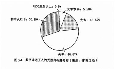 同济大学调研显示：骑手等职业为过渡性选择，多数新就业群体倾向返乡置业