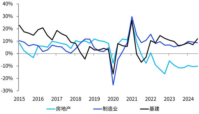 四季度《中国经济观察》发布：经济向上向好的积极因素累积增多