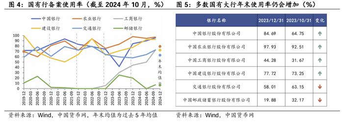 存单额度使用情况如何？——华创投顾部债券日报 2024-11-14