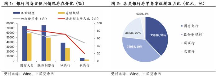 存单额度使用情况如何？——华创投顾部债券日报 2024-11-14