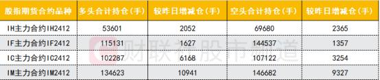 【数据看盘】机构活跃度持续下降 两家量化席位联手抄底中国卫通