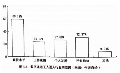 同济大学调研显示：骑手等职业为过渡性选择，多数新就业群体倾向返乡置业