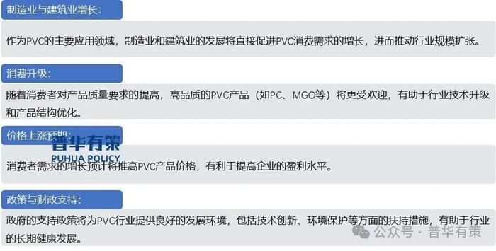 资料来源:普华有策
