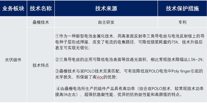 这家小公司，如何掀起一场光伏技术的惊涛骇浪？