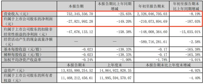 资本风云｜中国移动成启明星辰实控人，关联交易大涨80%业绩却下滑