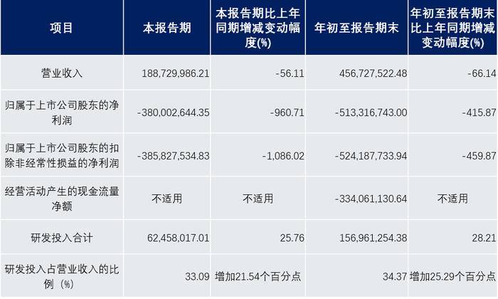 这家小公司，如何掀起一场光伏技术的惊涛骇浪？