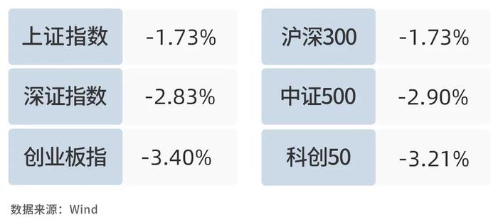 银河日评｜美国CPI数据公布，今日银行板块上涨