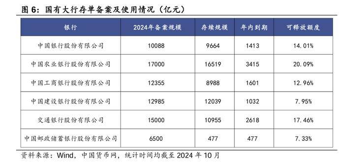 存单额度使用情况如何？——华创投顾部债券日报 2024-11-14