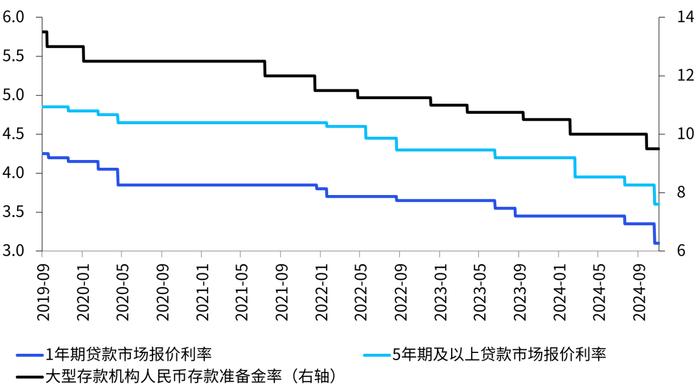 四季度《中国经济观察》发布：经济向上向好的积极因素累积增多