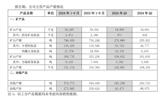 紫金矿业回应哥伦比亚武里蒂卡金矿遭非法采矿：损失资源确切数量尚需核实，矿山安全仍处于可控状态