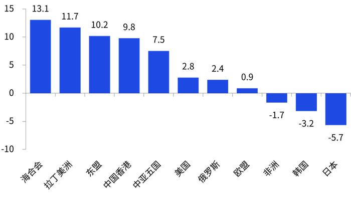 四季度《中国经济观察》发布：经济向上向好的积极因素累积增多