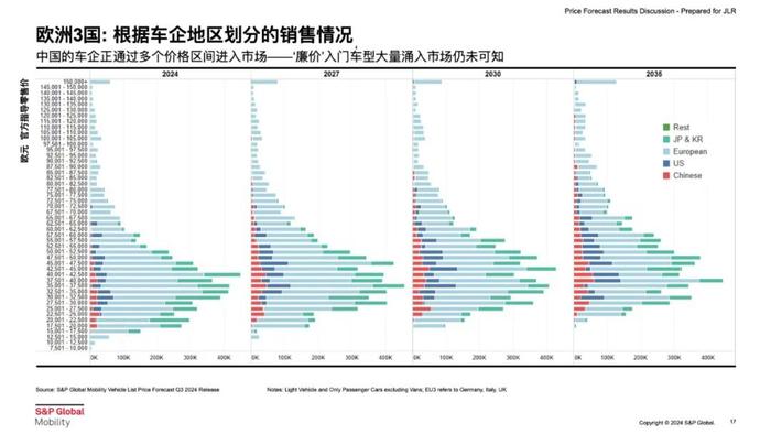 汽车行业“价格战”还会持续多久?中国车企如何应对“出海”挑战?这份《报告》给你答案!