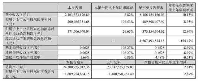 泰安老板狂揽算力大单，赚得105亿身家！