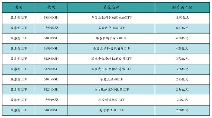 ETF基金日报丨银行ETF涨幅领先，机构看好化债影响下银行长期配置价值