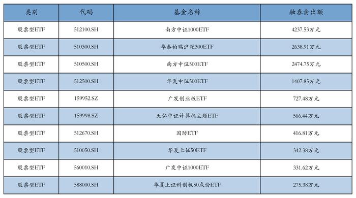 ETF基金日报丨银行ETF涨幅领先，机构看好化债影响下银行长期配置价值