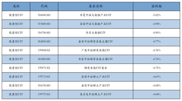 ETF基金日报丨银行ETF涨幅领先，机构看好化债影响下银行长期配置价值