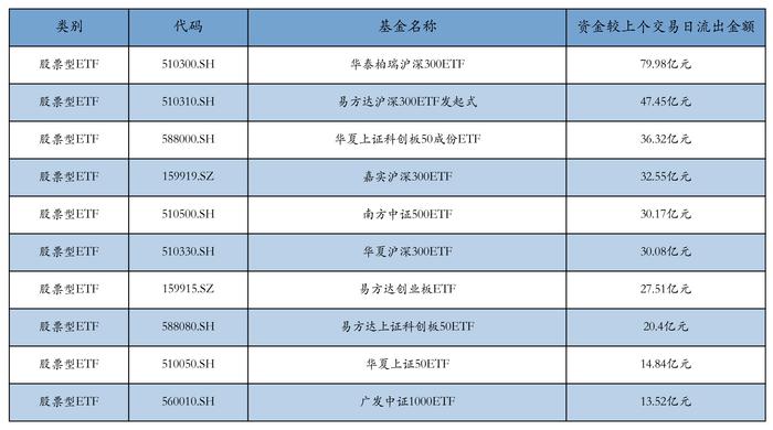 ETF基金日报丨银行ETF涨幅领先，机构看好化债影响下银行长期配置价值