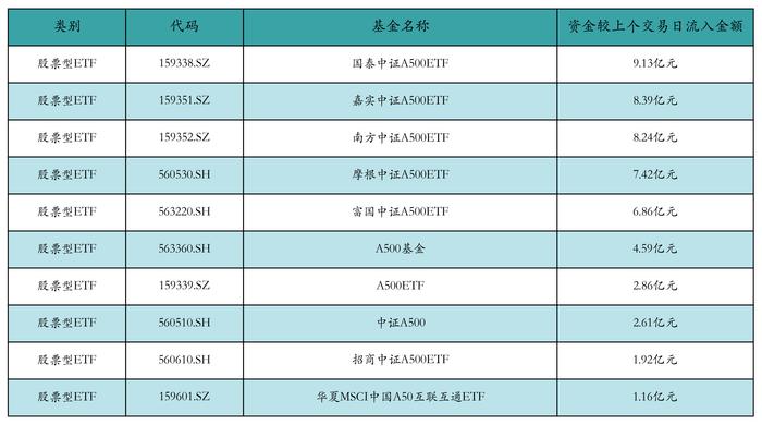 ETF基金日报丨银行ETF涨幅领先，机构看好化债影响下银行长期配置价值