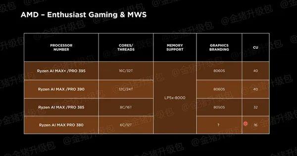 AMD新核显性能媲美4070！APU将成AI PC主流方案？