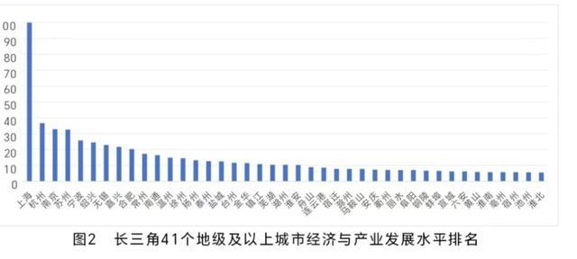 长三角41城哪些城市休闲化指数最高？这5座城市位居前列