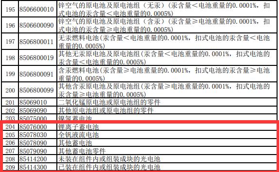 光伏去产能出大招！出口退税税率下调4%，这意味着什么？