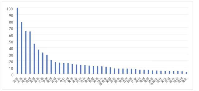 长三角41城哪些城市休闲化指数最高？这5座城市位居前列