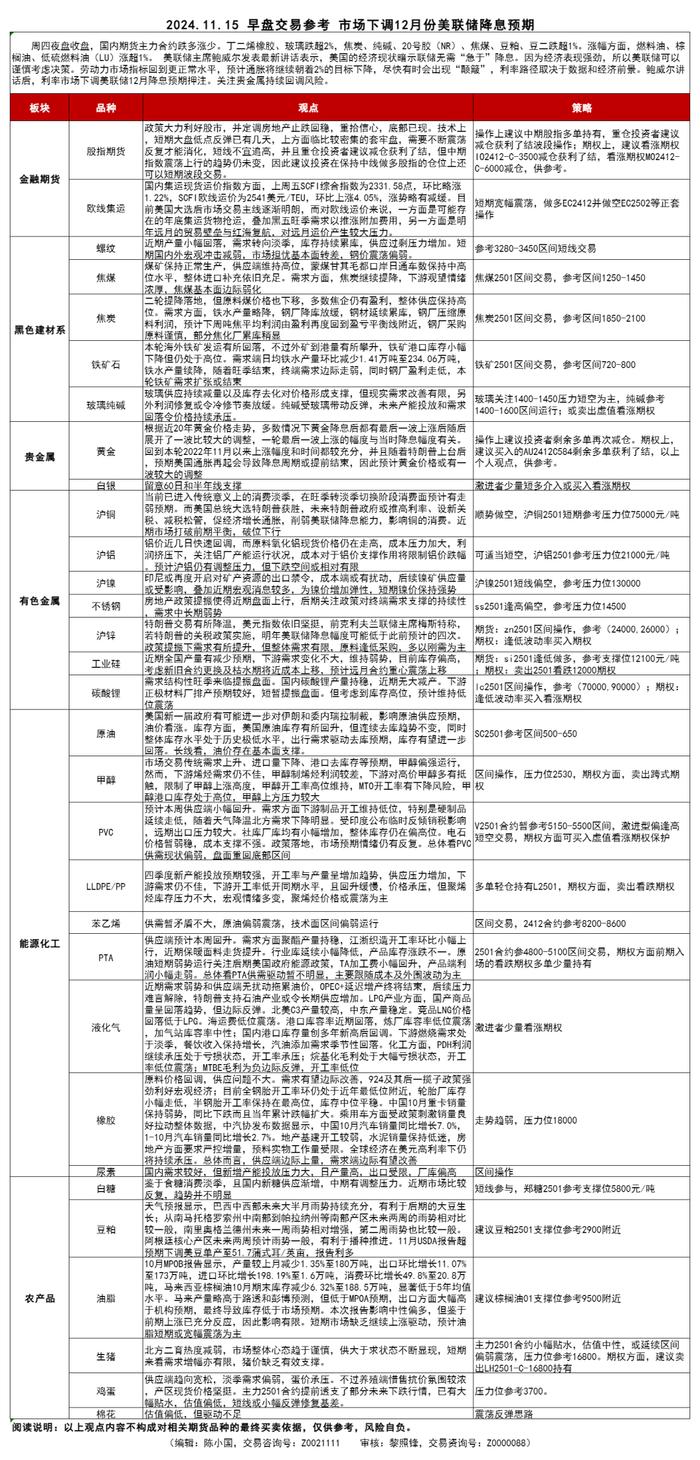 【交易参考】11.15：市场下调12月份美联储降息预期