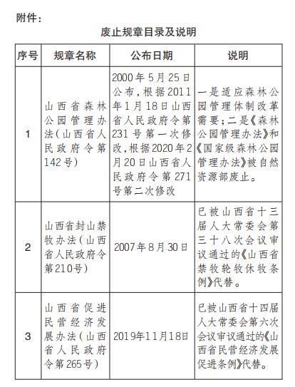 山西省人民政府关于废止部分政府规章的决定