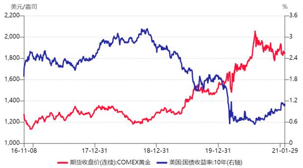 黄金说：特朗普的政策主张及其对黄金走势影响几何？