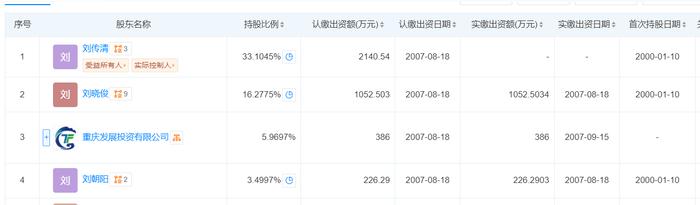 负债4.7亿！星星套装门名下多个资产1元起拍