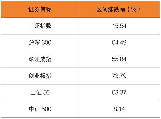 美国大选靴子落地，资本市场反应及后续展望