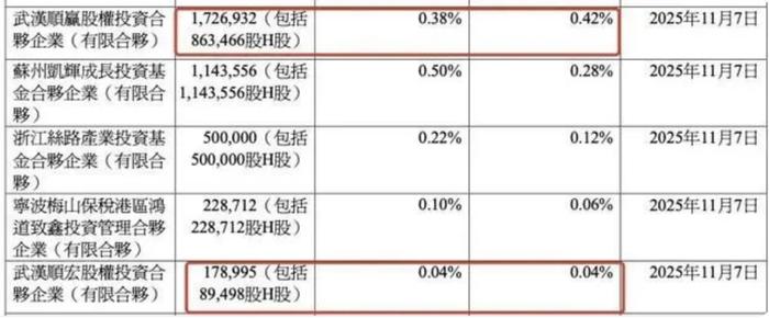 傲基股份港交所上市，雷军5000万投资亏损近45%