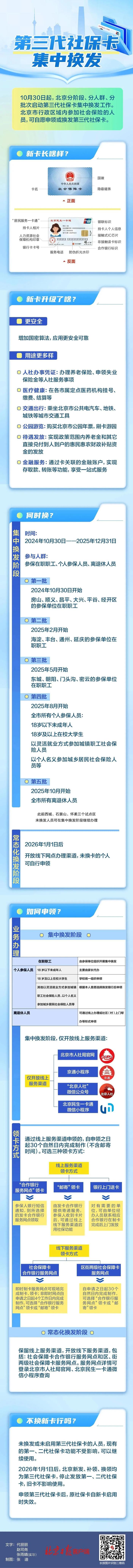 一张新社保卡“玩转”京津冀，已开始换发！这样领→