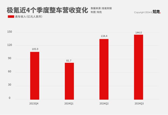 吉利旗下极氪领克合并，知情人士称这还只是一个开始