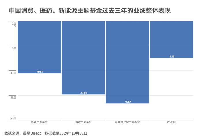 普通人怎样才能在主题基金上赚到钱？