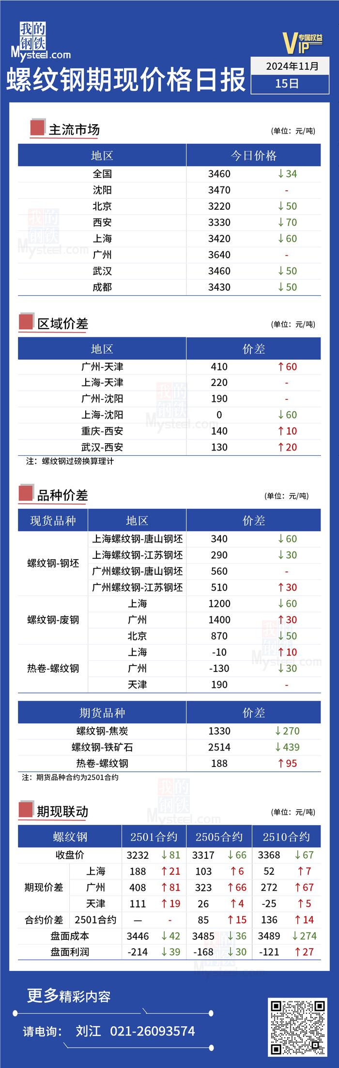 Mysteel日报：今日螺纹期现价格继续下跌