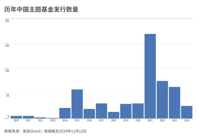 普通人怎样才能在主题基金上赚到钱？