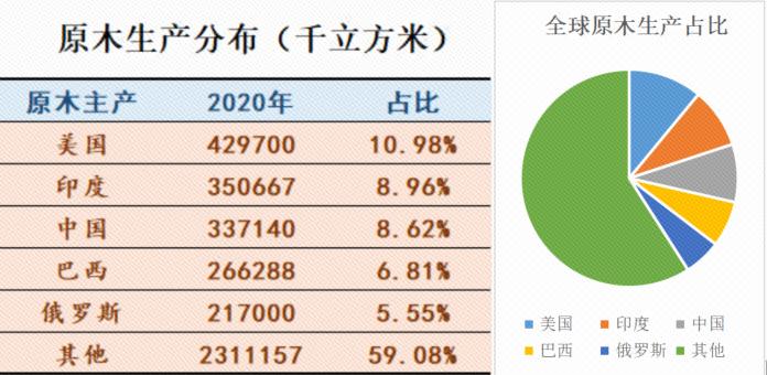 夺冠热点 | 原木期货品种及合约介绍