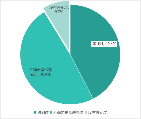 京津冀3地消协组织发布调查结果 购物类、外卖类、打车类平台大数据营销差异化现象突出