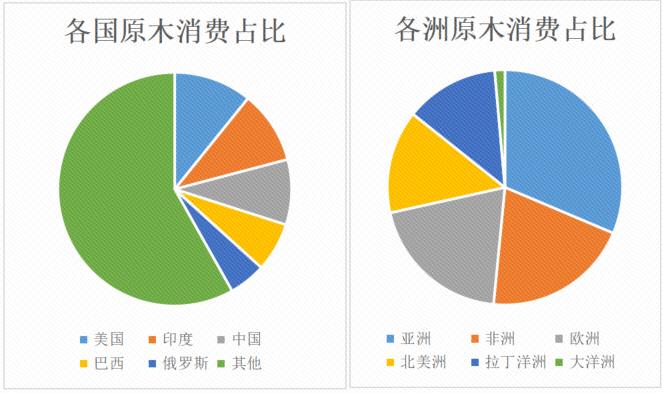 夺冠热点 | 原木期货品种及合约介绍