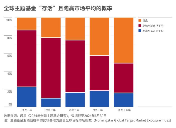 普通人怎样才能在主题基金上赚到钱？