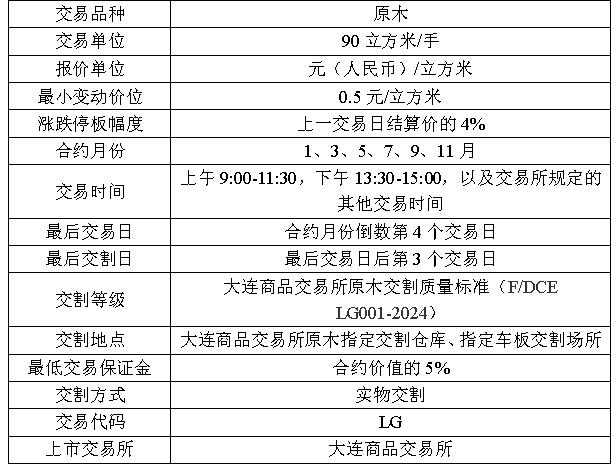 夺冠热点 | 原木期货品种及合约介绍