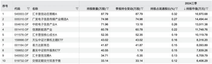 一条非法荐股小作文蒸发同花顺240亿,确有多个荐股群解散,公司回应传闻不实