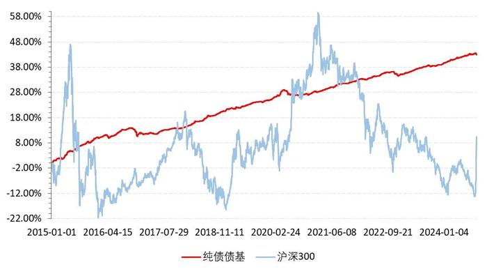 10万亿化债政策出台，债市后续怎么看？