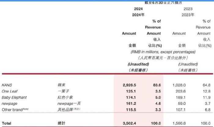 潮汕老板在抖音翻红，35天卖出11个亿